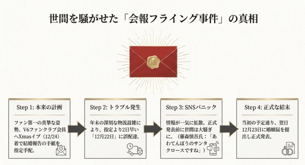 フライング配送が引き起こしたネット騒動