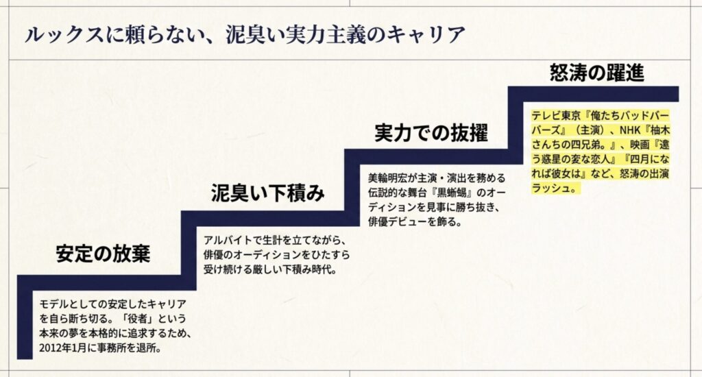 モデルから舞台俳優への泥臭い下積み