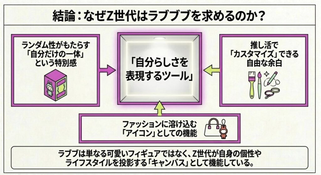 ラブブがなぜ人気かZ世代の結論