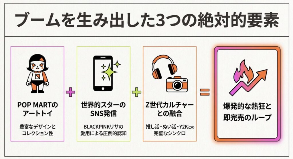 ラブブはなぜ人気？Z世代の秘密