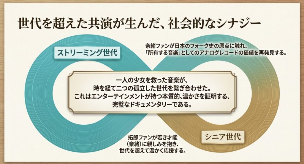 世代を超えた共演の社会的意義