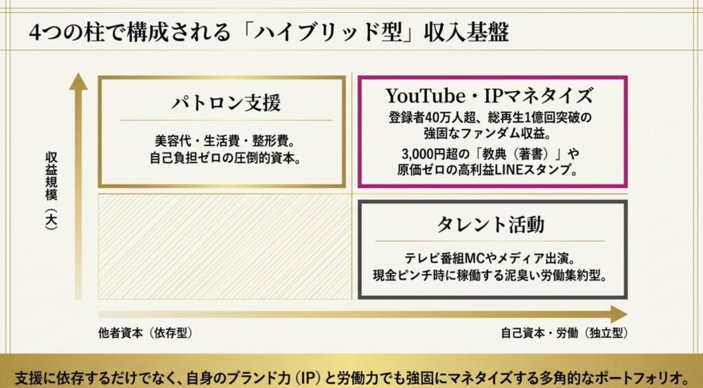人気の著書やデジタルグッズの売上