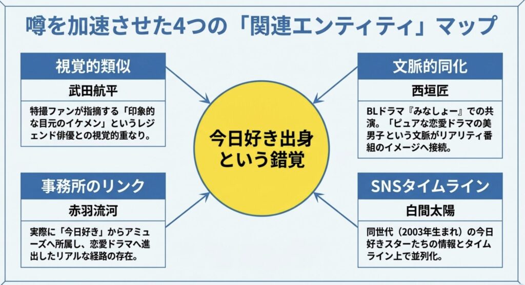 今日好きに出演していたアミューズの関連タレント