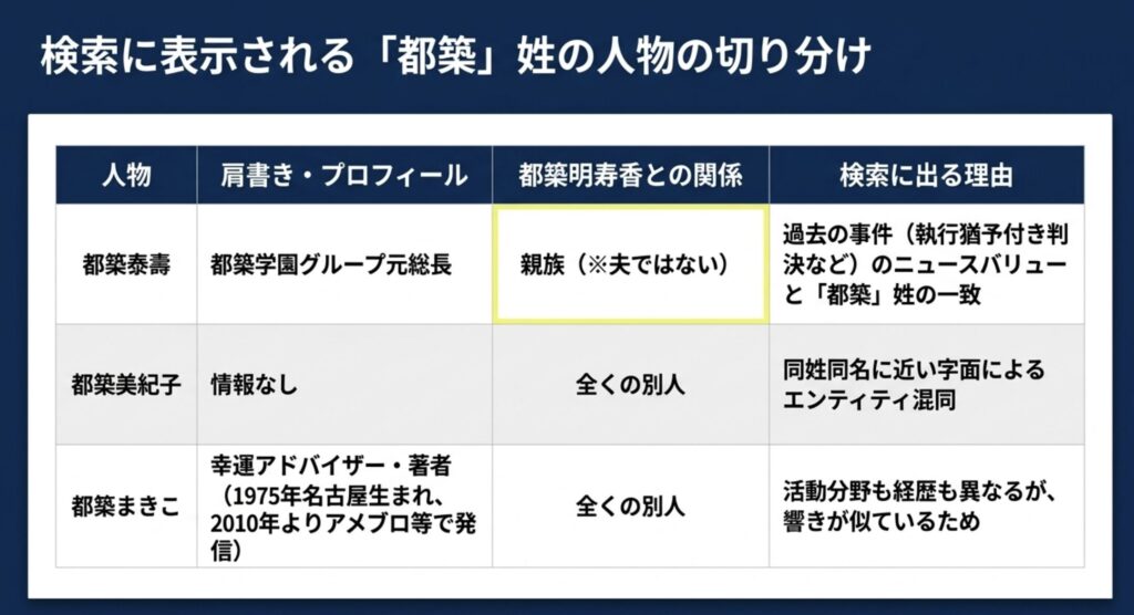 元総長の都築泰壽氏が検索される背景