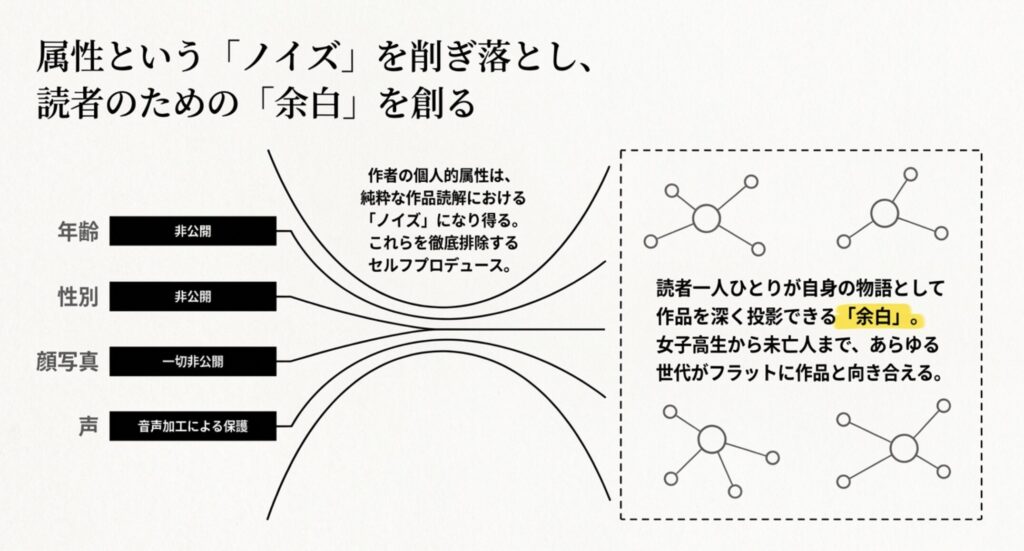 児島青の年齢は公開されている？