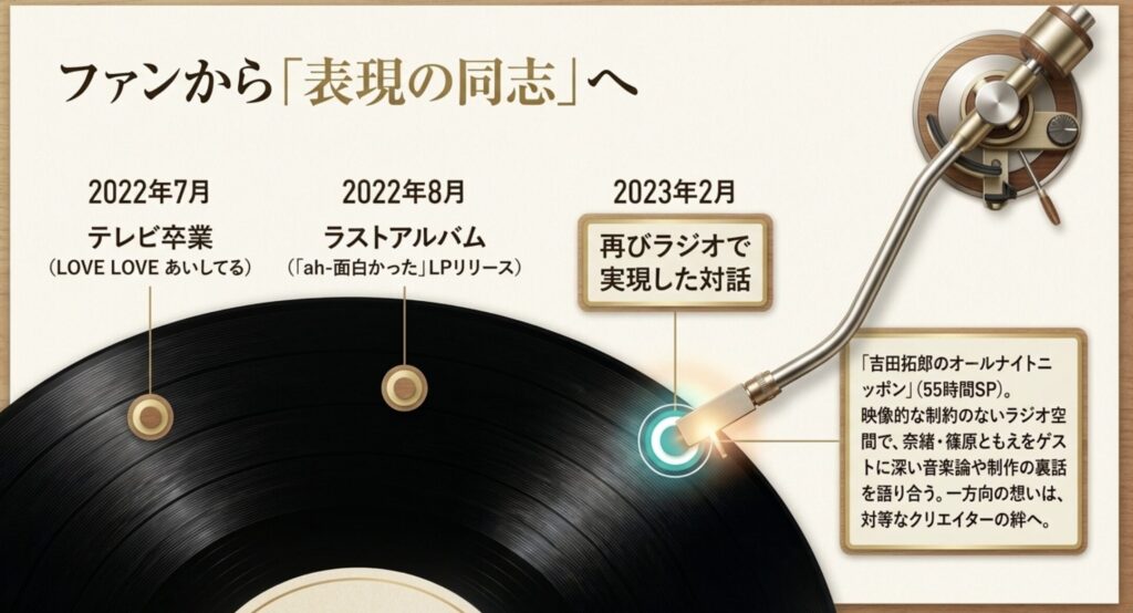 再びラジオで実現した対話