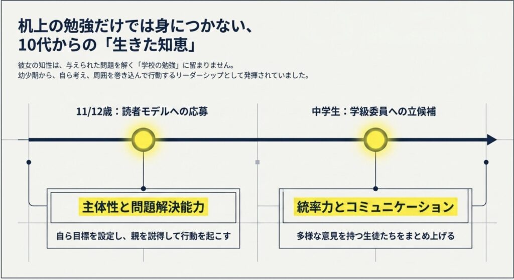 出身学校に依存しない主体性と統率力