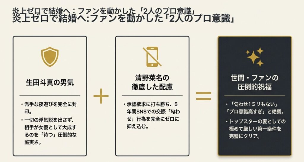 匂わせゼロを貫いた高いプロ意識