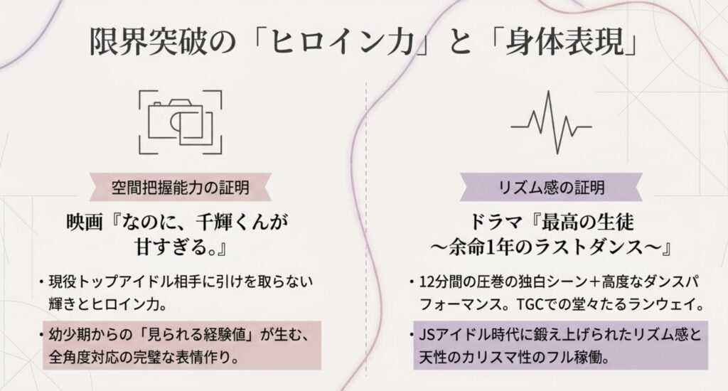 千輝くんで発揮したヒロイン力