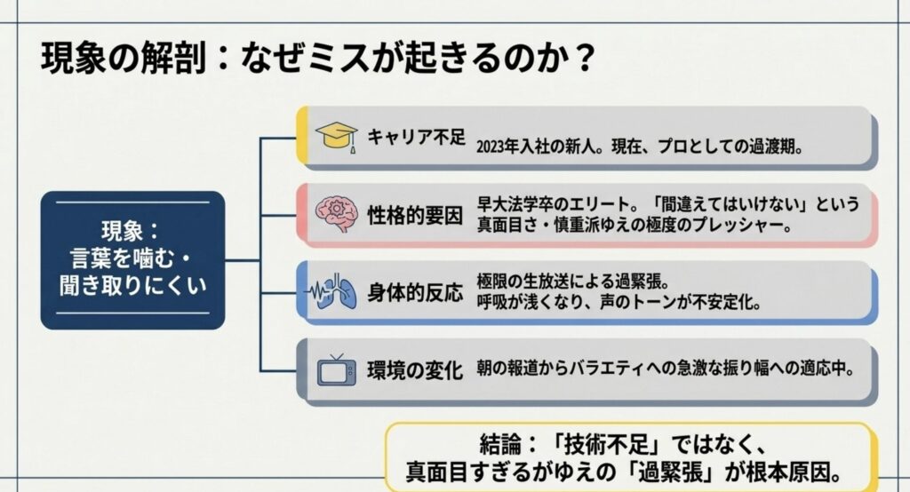 南後杏子が噛む理由は新人特有の経験不足か