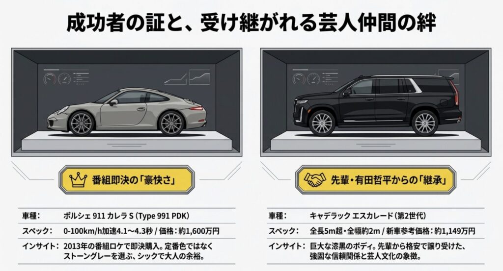 即決したポルシェ911カレラSとその値段