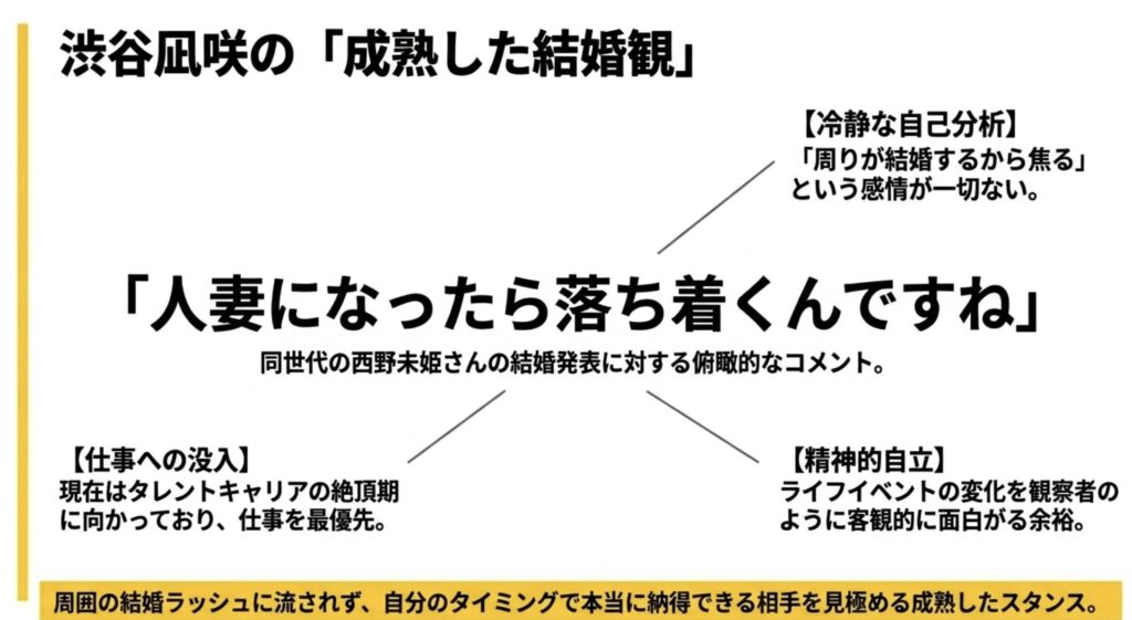 周囲の結婚から予測する相手は誰か