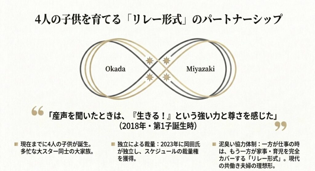 四人の子供を育てるリレー形式の育児