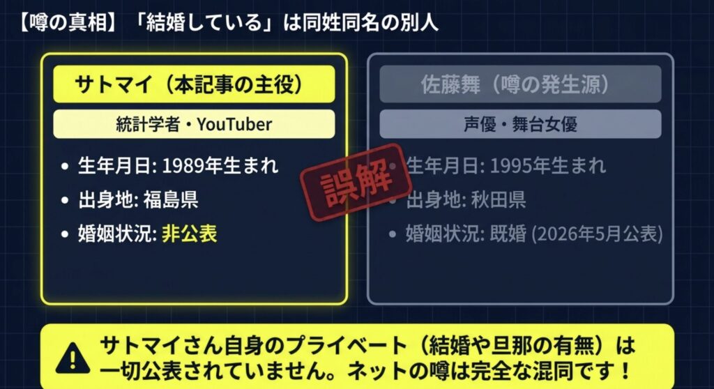 声優との混同による結婚の噂