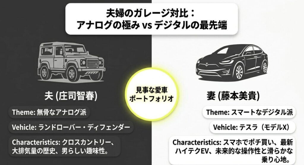 夫の庄司智春が語るテスラと愛車のディフェンダー