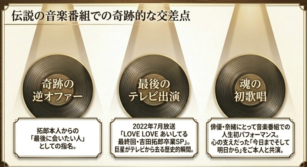 奈緒と吉田拓郎の関係が深まる共演の軌跡