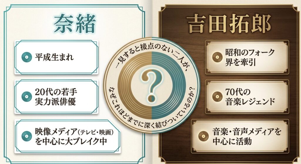 奈緒と吉田拓郎の関係の原点と生い立ち