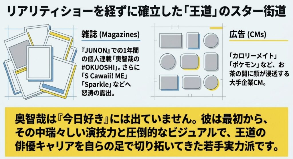 奥智哉が今日好きに出てた？という疑問のまとめ