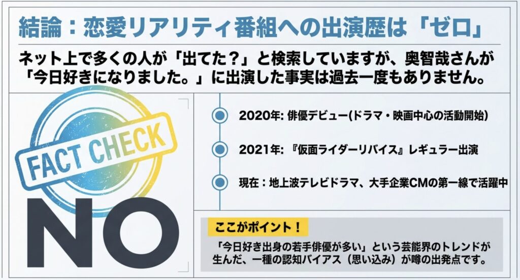 奥智哉が今日好きに出てた？噂の真相と出演歴の事実