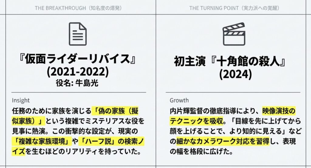 奥智哉は何者かを示す出演作と今後の評価