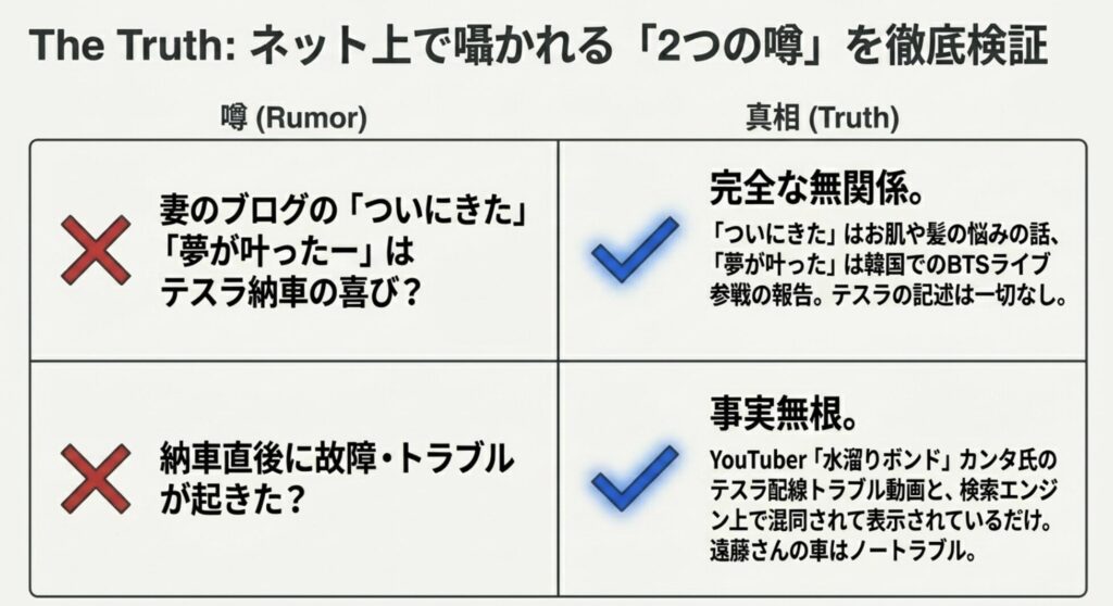 妻のブログにテスラ納車の記事はある？