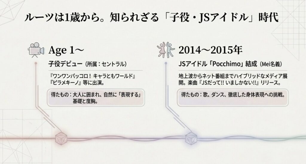 子役からJSアイドルへの飛躍