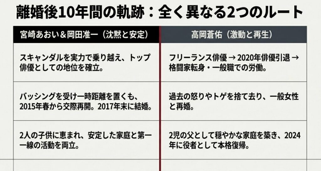 宮崎あおいと高岡蒼佑の現在とその後