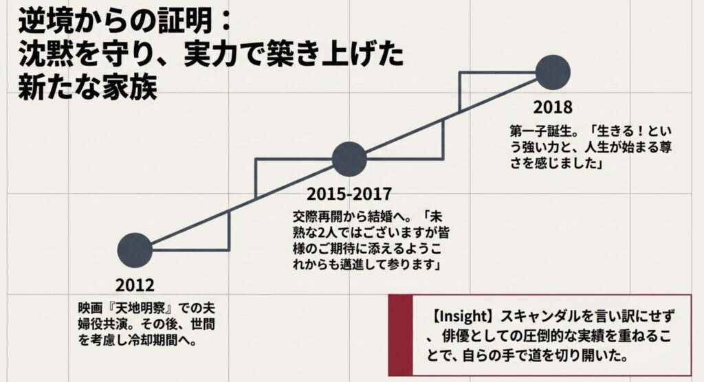 岡田准一との馴れ初めから結婚まで