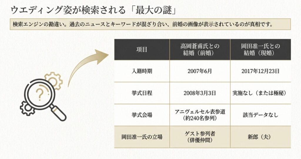 岡田准一と宮崎あおいの結婚式の謎と歩み