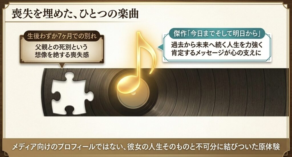 幼少期の父親との別れと音楽