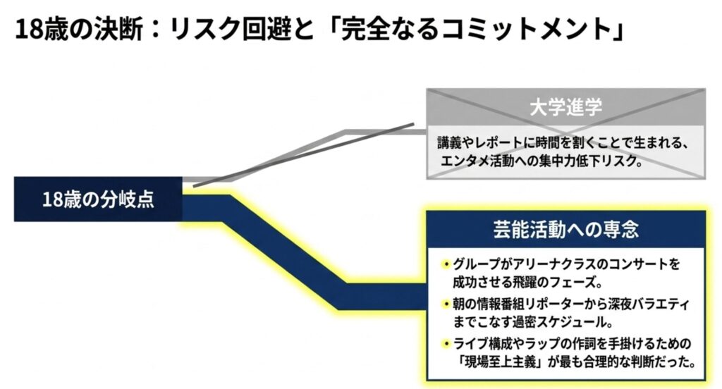 彼が進学しなかった理由とは