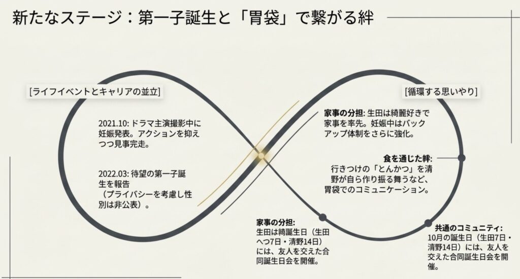 待望の第一子となる子供が誕生