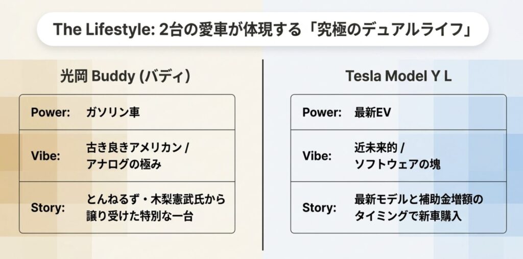 愛車遍歴と光岡バディとの使い分け