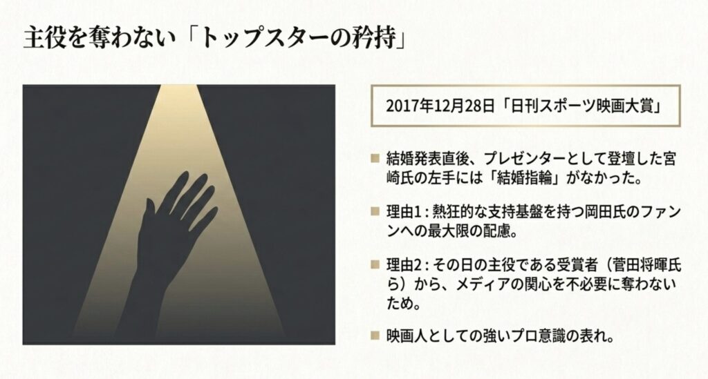 授賞式で結婚指輪を外していたプロ意識