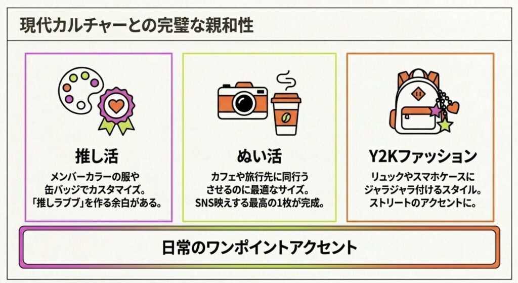 推し活グッズとしてアレンジ可能