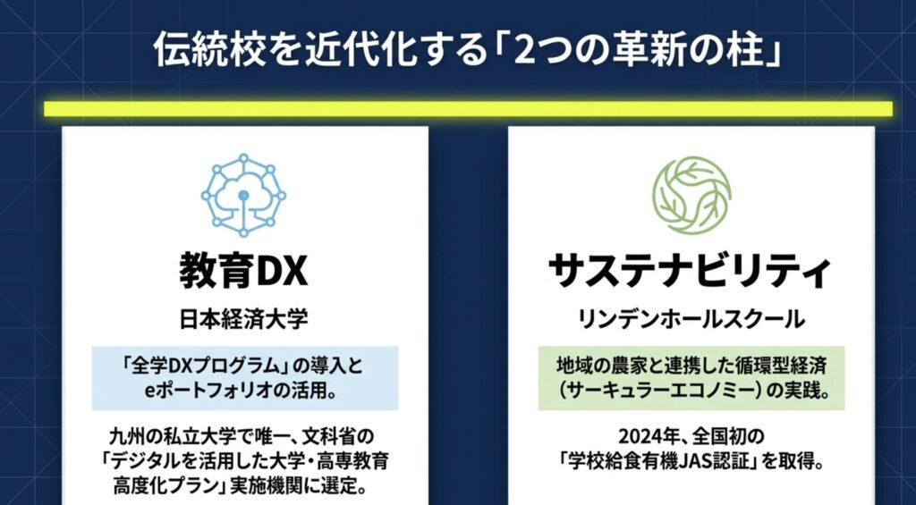教育DXやサステナブルな給食の実績