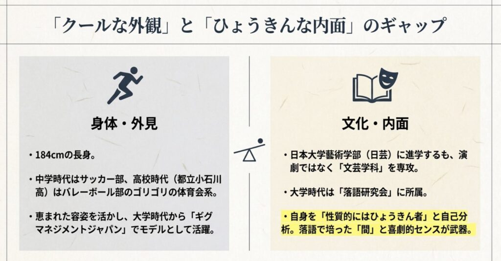 日芸文芸学科への進学と落語研究会