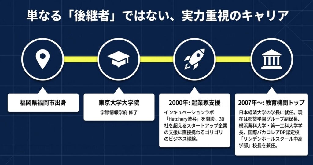 東京大学大学院修了という高度な学歴