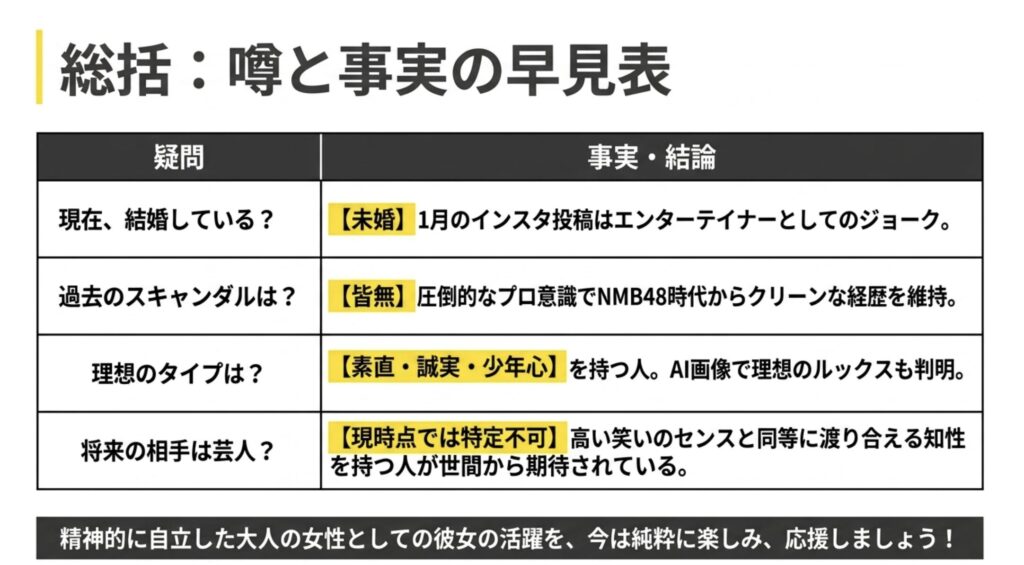 渋谷凪咲の結婚相手に関するまとめ