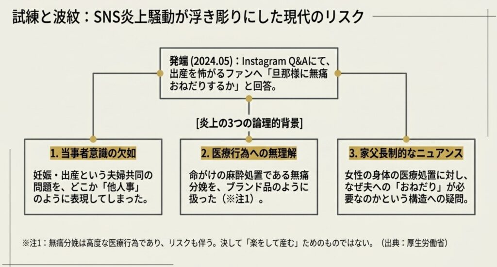 無痛分娩に関する炎上騒動の真相