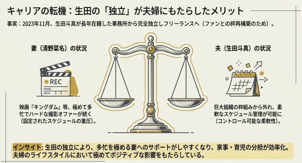 生田斗真の独立がもたらす夫婦の変化