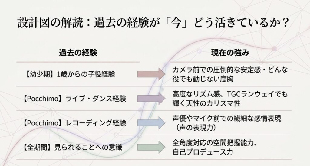 畑芽育のアイドル時代が活きる現在