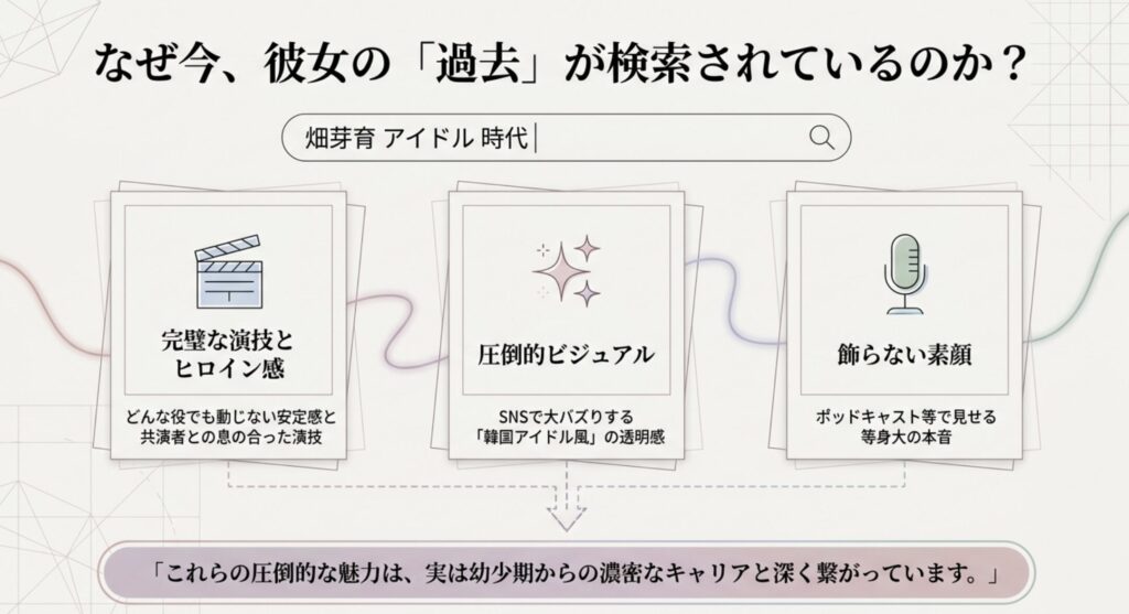 畑芽育のアイドル時代の原点と軌跡