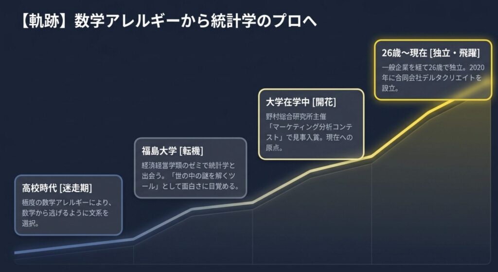 福島大学での統計学との出会い