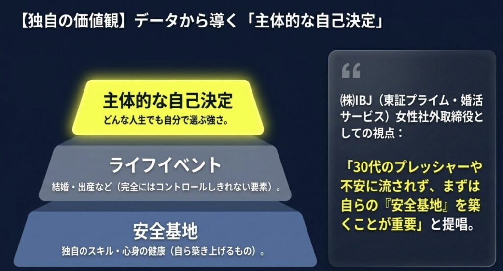 統計学から語る独自の結婚観