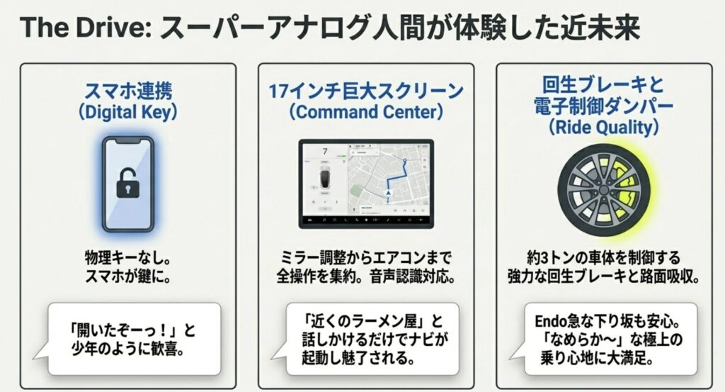 試乗ドライブで体験した近未来の走り