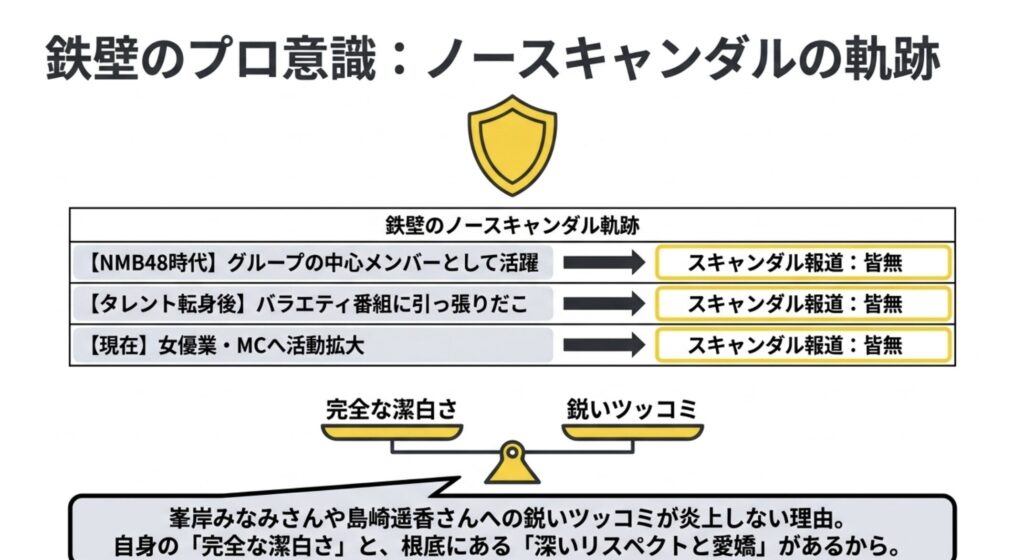 過去の熱愛スキャンダルを徹底調査