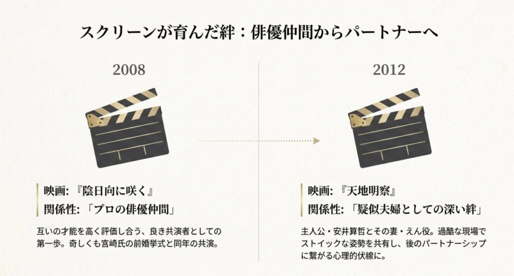 陰日向に咲くでの出会いと当時の関係