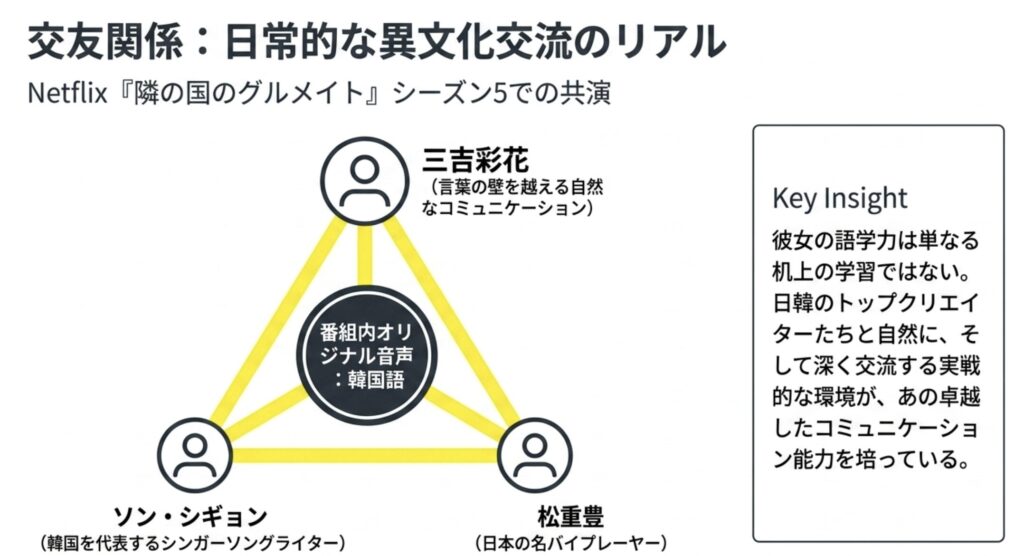隣の国のグルメイトでの自然な会話