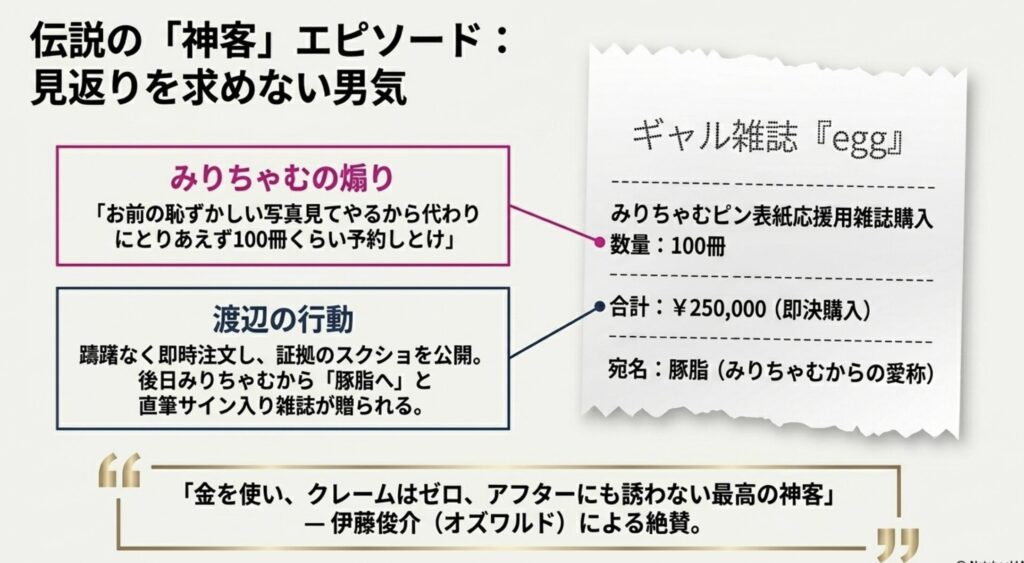雑誌エッグを100冊即決した神客エピソード
